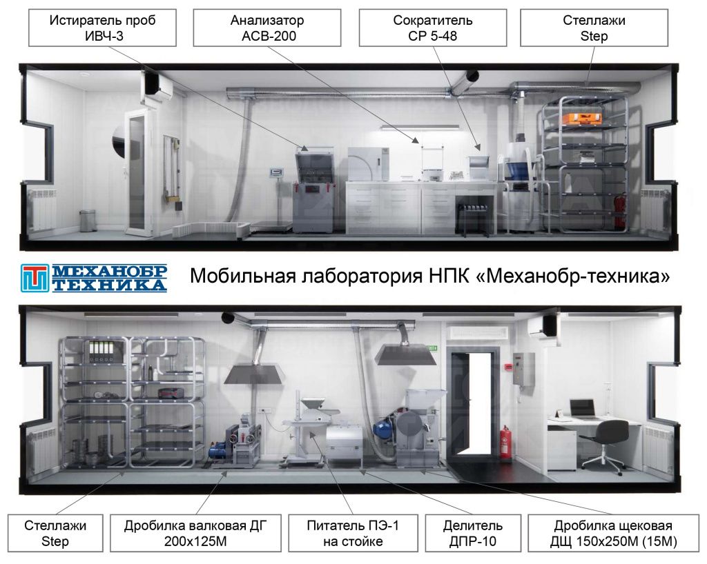 mobilnaya_laboratoria_mekhanobr.jpg