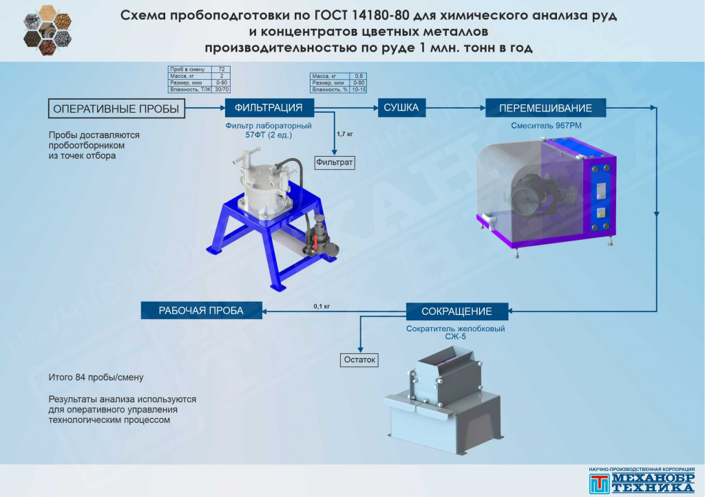 Ао технология сайт