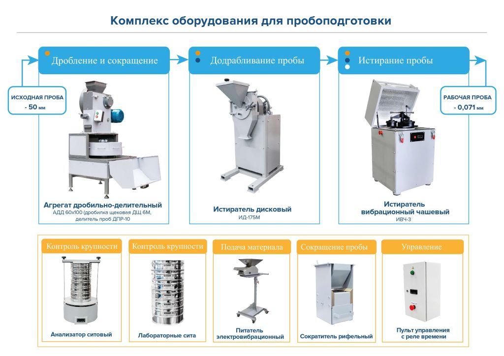 shema_probopodgotovki (1).jpg