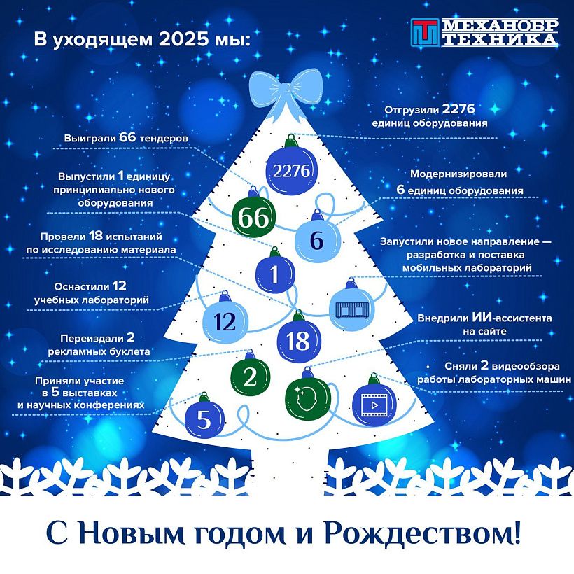 НПК «Механобр-техника» поздравляет с наступающим Новым 2026 годом и Рождеством!