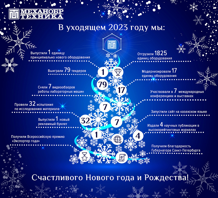НПК «Механобр-техника» поздравляет с наступающим Новым годом и Рождеством!